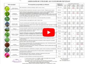ghid-diluare-uleiuri-esentiale